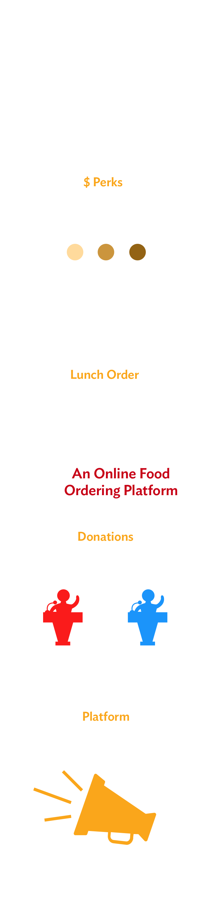flow diagram